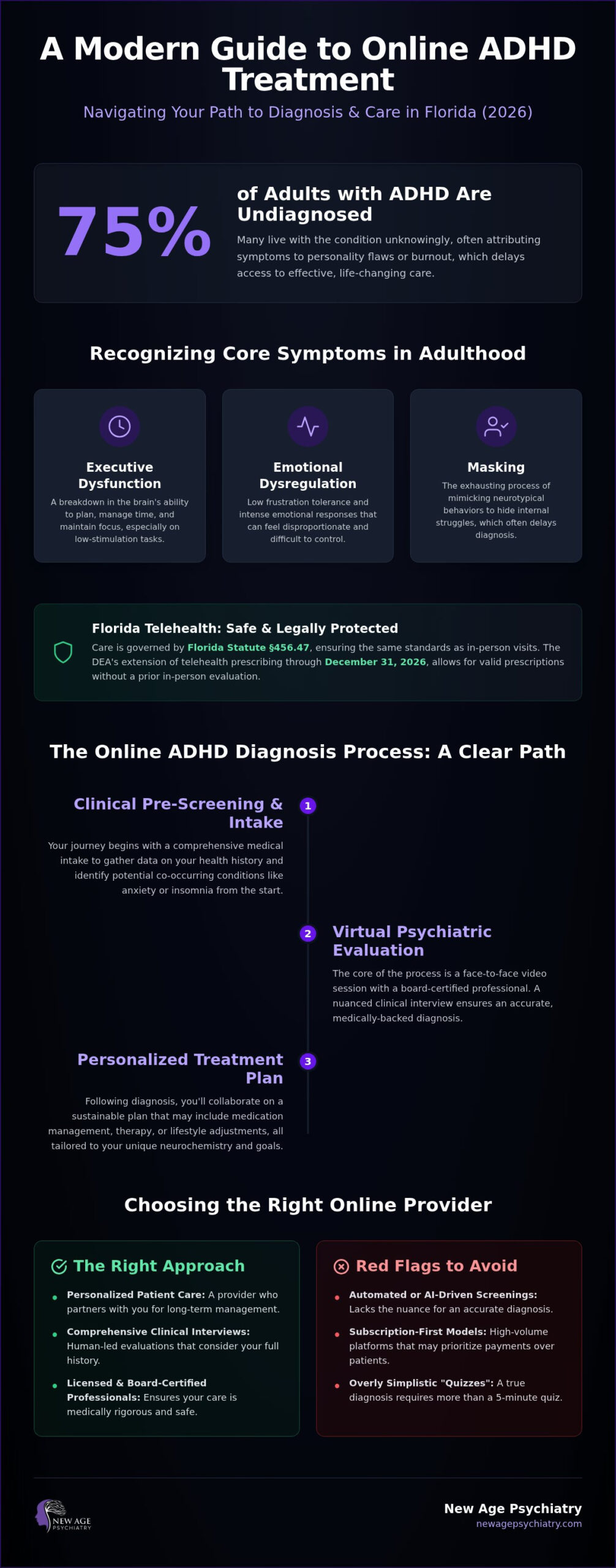 Adult ADHD Diagnosis and Treatment in Florida: A 2026 Guide to Online Care