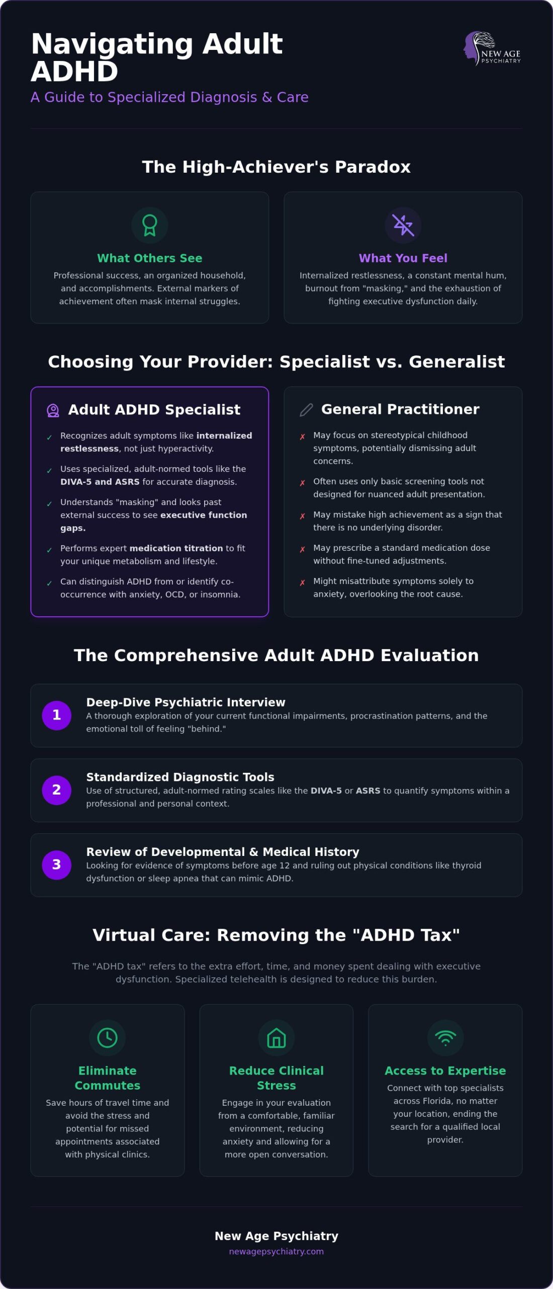 Adult ADHD Specialist: How to Find Expert Psychiatric Care in 2026