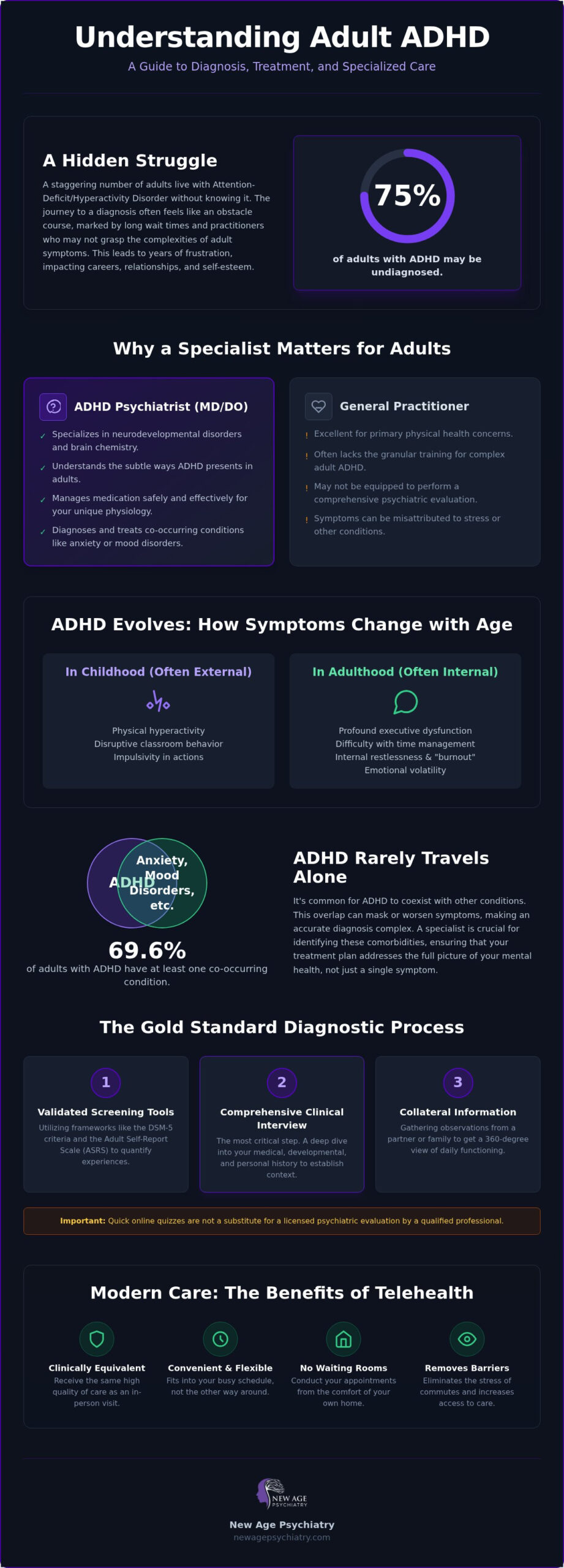 Finding the Right ADHD Psychiatrist for Adults