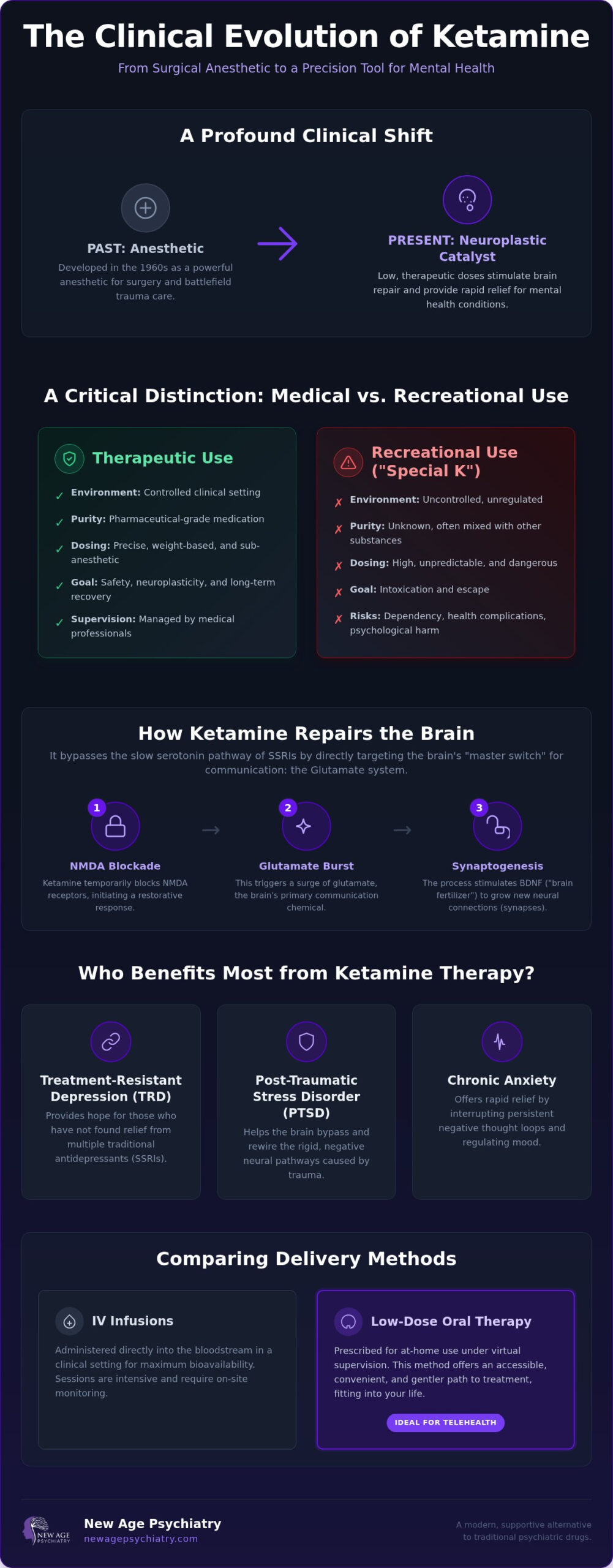 Ketamine: 2026 Guide to Therapeutic Uses and Benefits