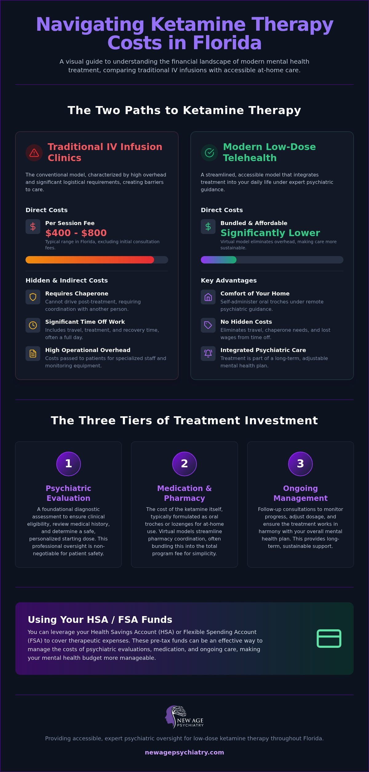 Ketamine Therapy Cost in 2026: A Florida Patient’s Buying Guide