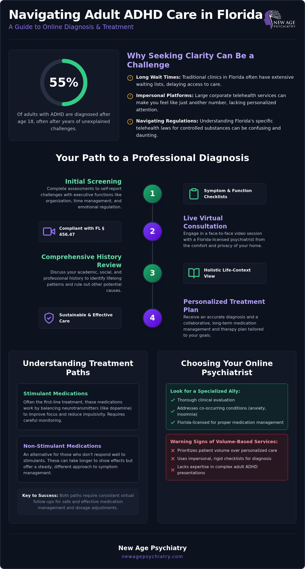 Online ADHD Psychiatrist Florida: A Guide to Adult Diagnosis & Care