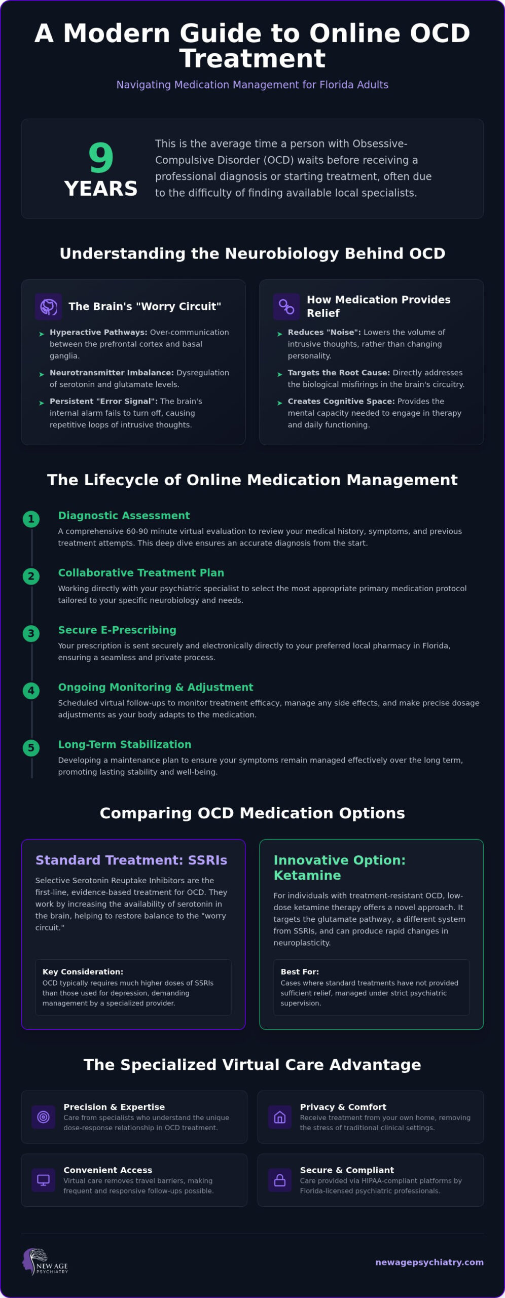Online OCD Medication Management: 2026 Guide