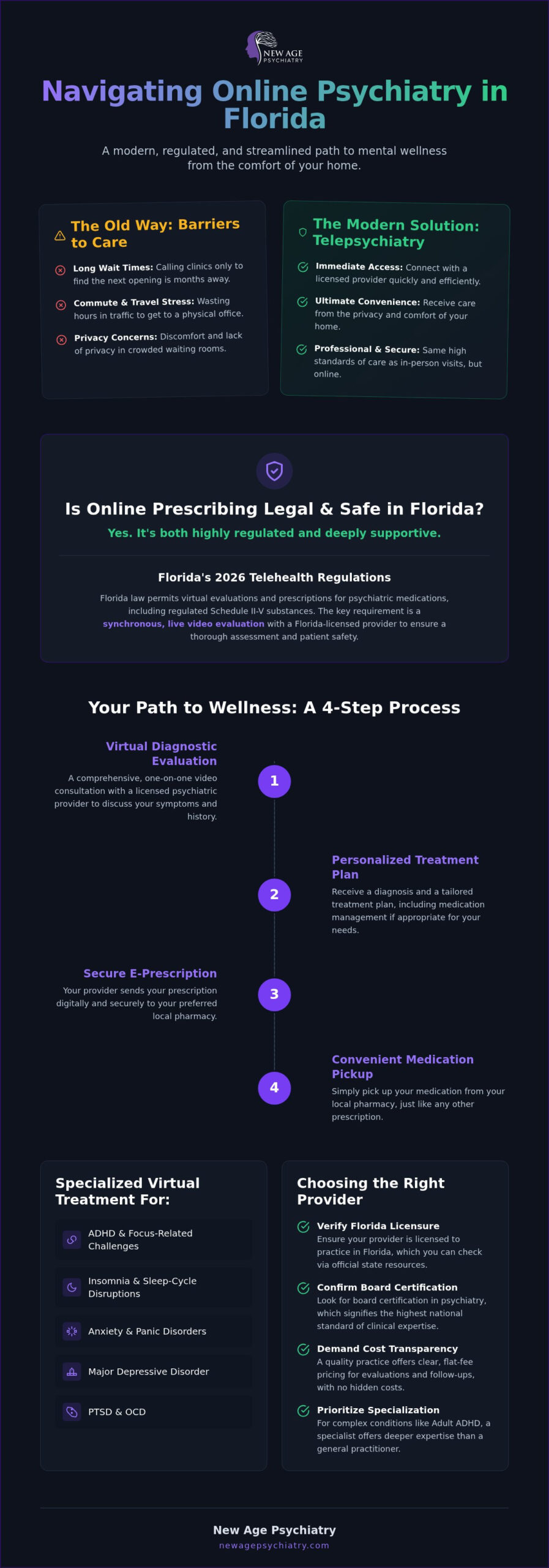 Online Psychiatrist Prescription Florida: Your 2026 Guide to Virtual Care