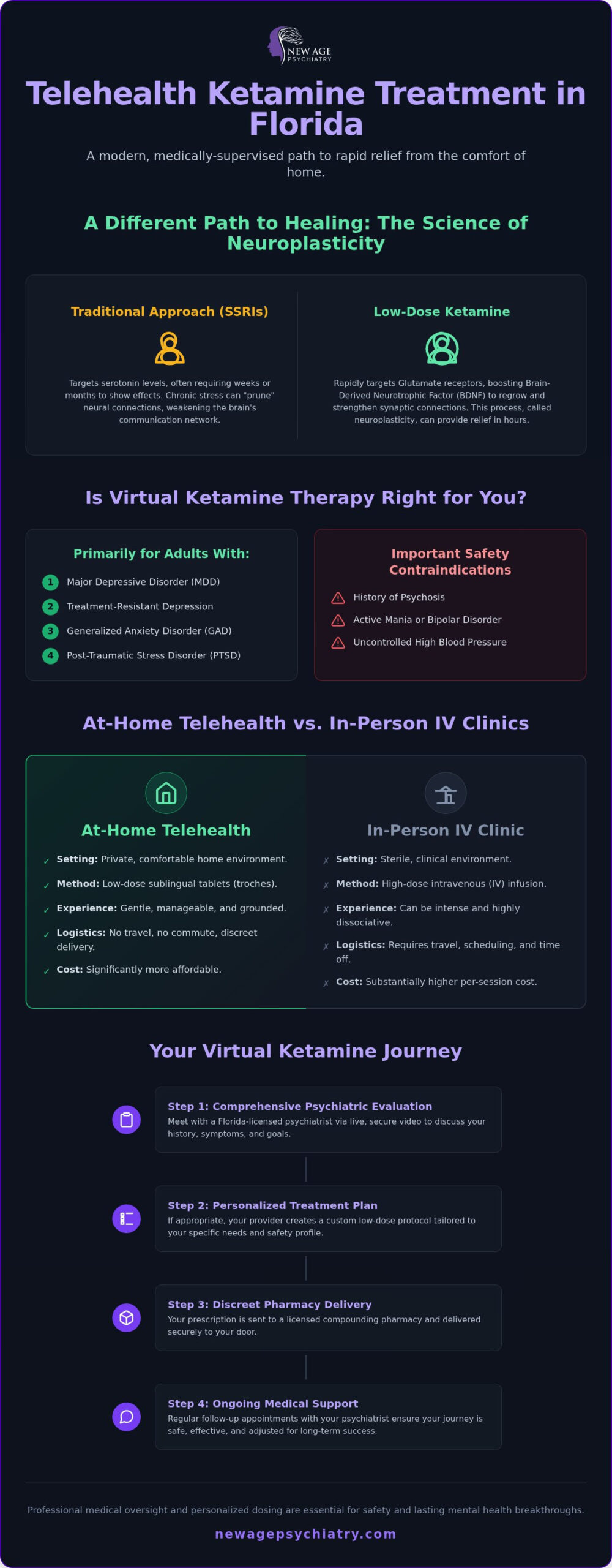 Telehealth Ketamine Treatment in Florida: The 2026 Patient Reference Guide