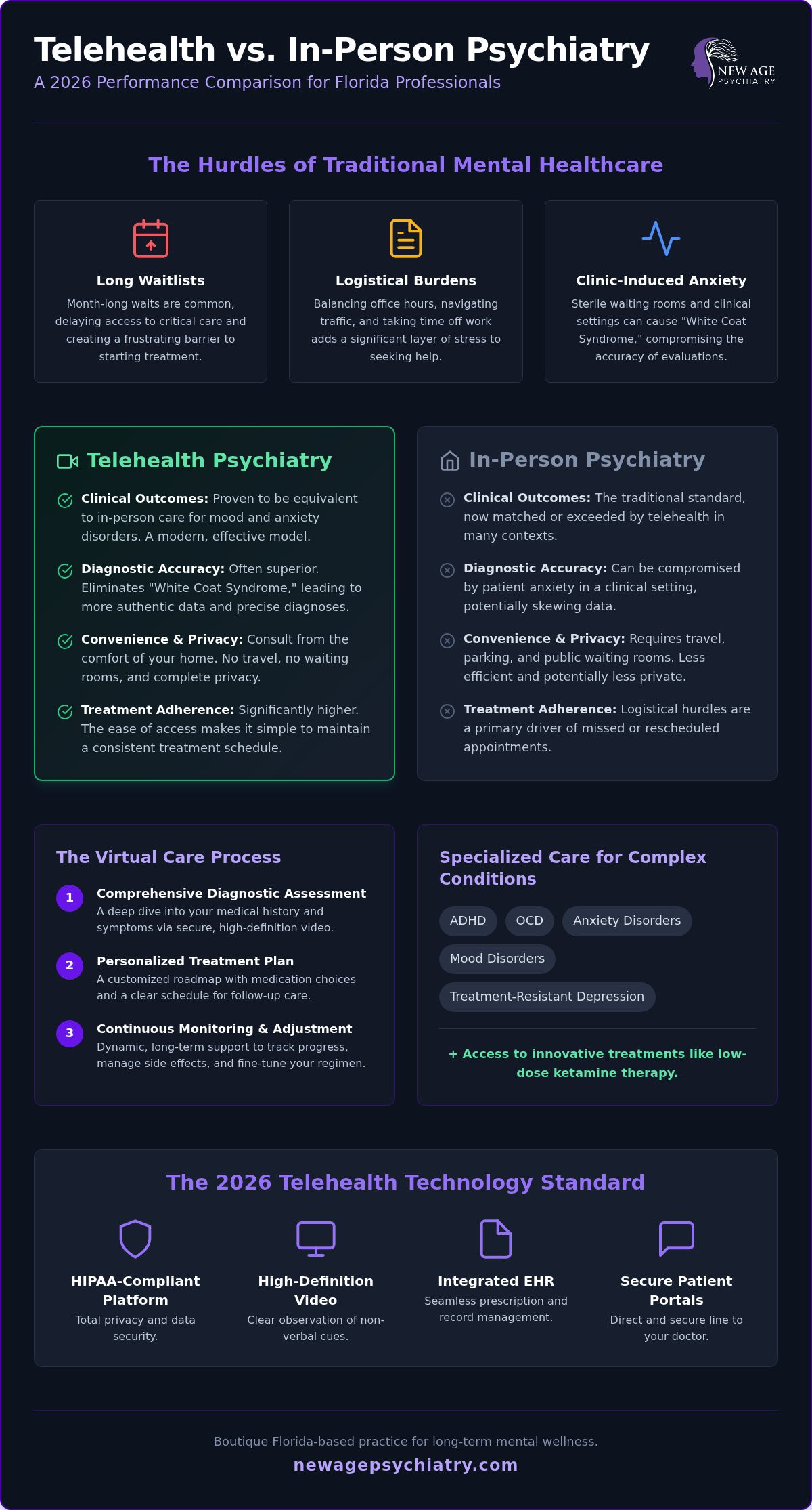 Telehealth Medication Management: A 2026 Guide to Virtual Psychiatry
