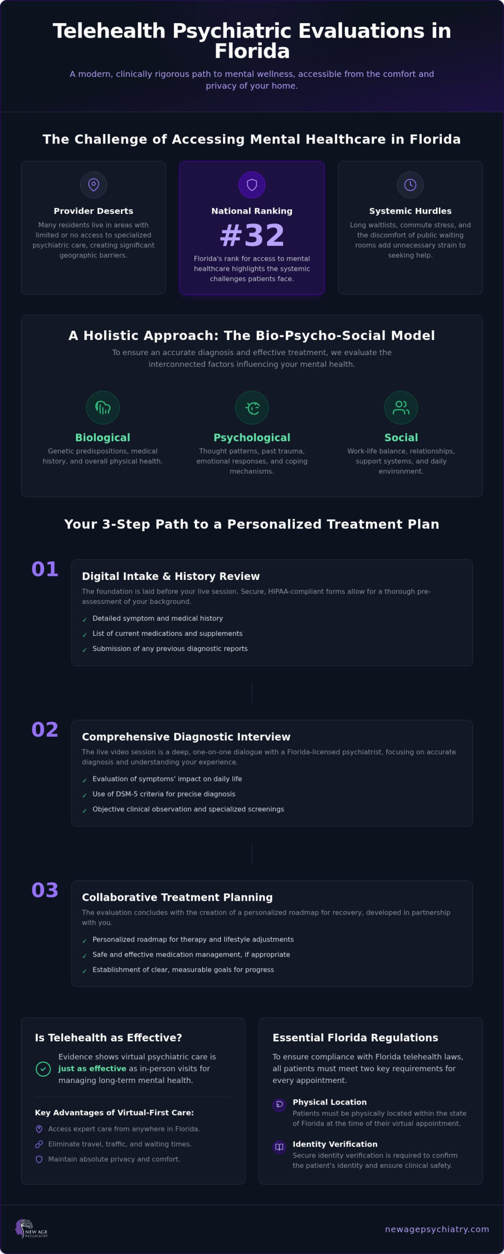 Telehealth Psychiatric Evaluation in Florida: A Modern Guide to Virtual Care