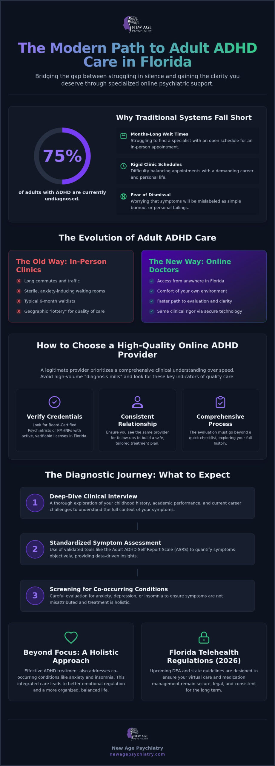 Trusted Online ADHD Doctors: A Guide for Florida Adults