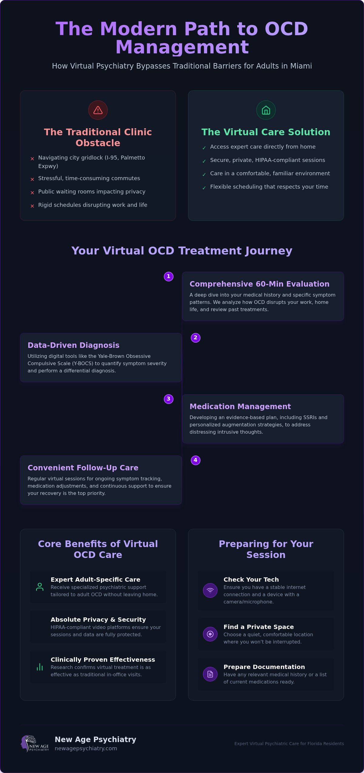 Virtual OCD Treatment in Miami: Expert Psychiatric Care from Home