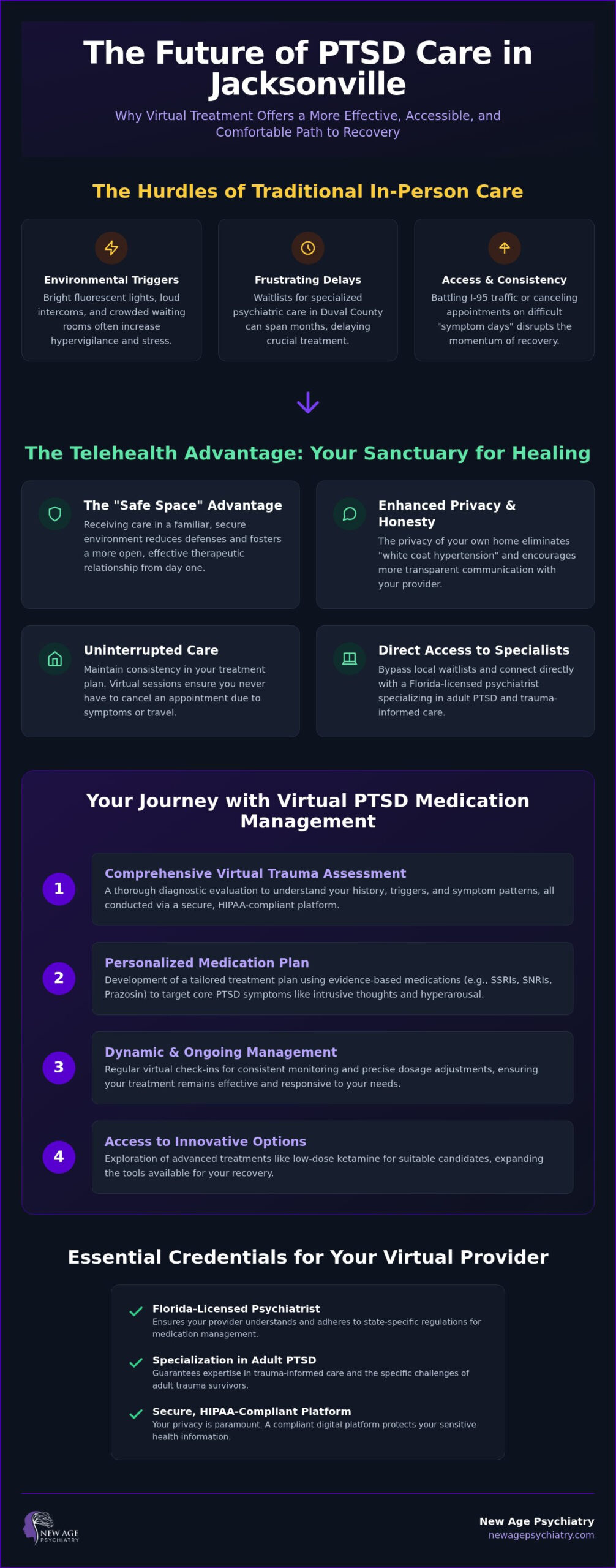 2026 Jacksonville Guide: Virtual PTSD Psychiatric Care