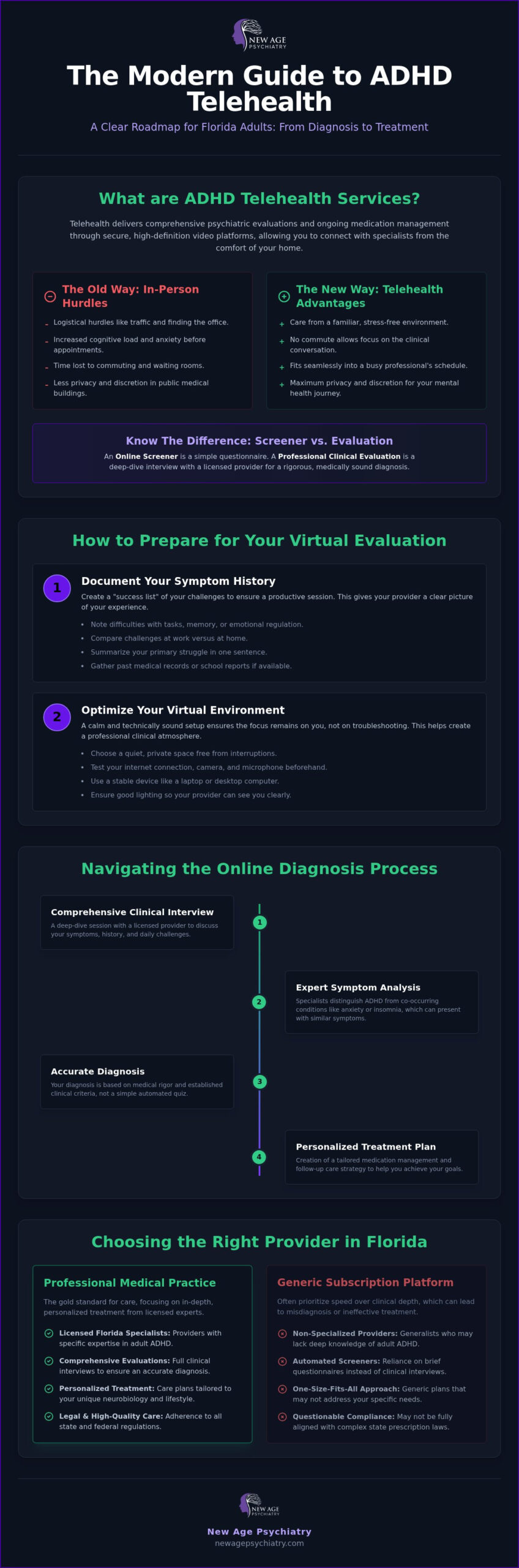 Accessing ADHD Telehealth: A 2026 Guide for Adults