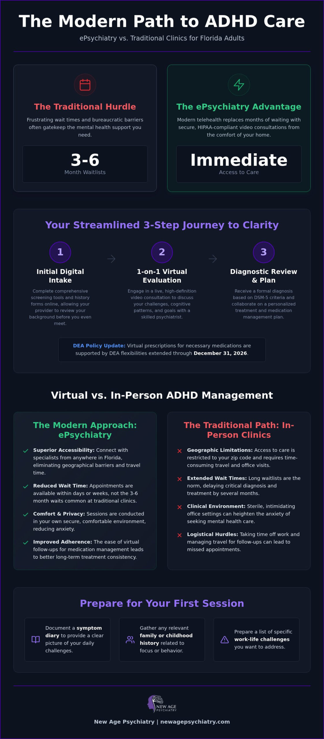 Navigating ePsychiatry for ADHD: 2026 Virtual Care Guide