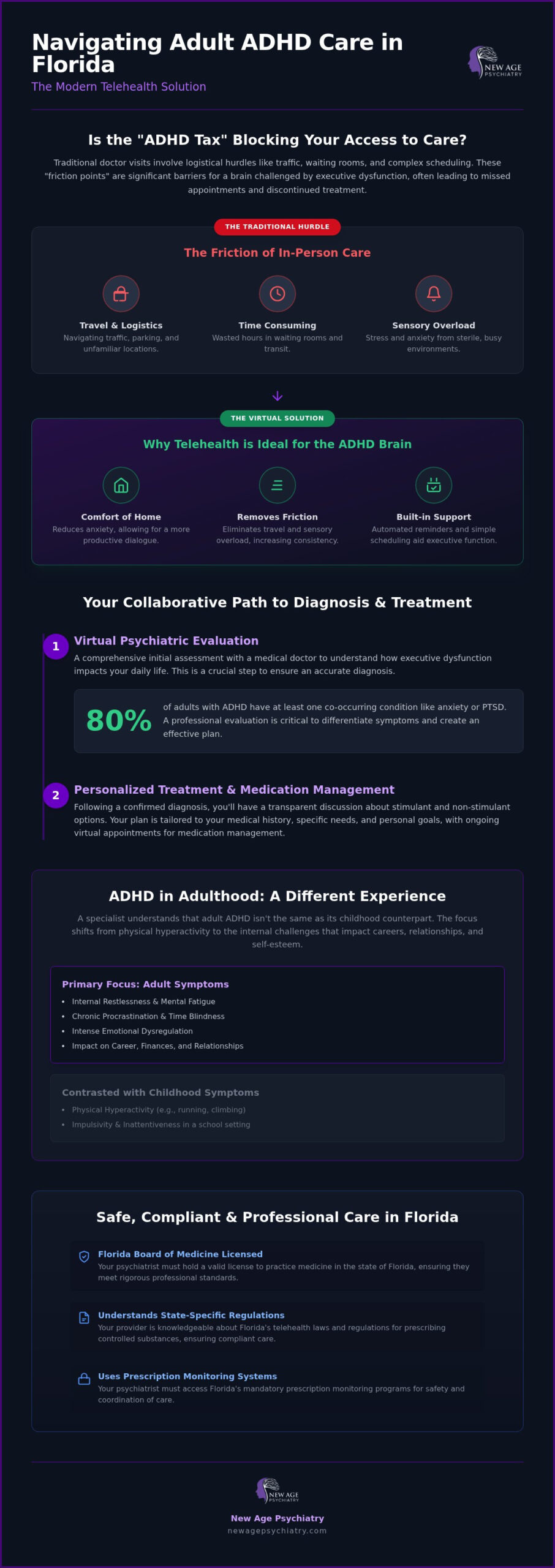 Online ADHD Psychiatrist in Florida: 2026 Guide to Virtual Medication Management
