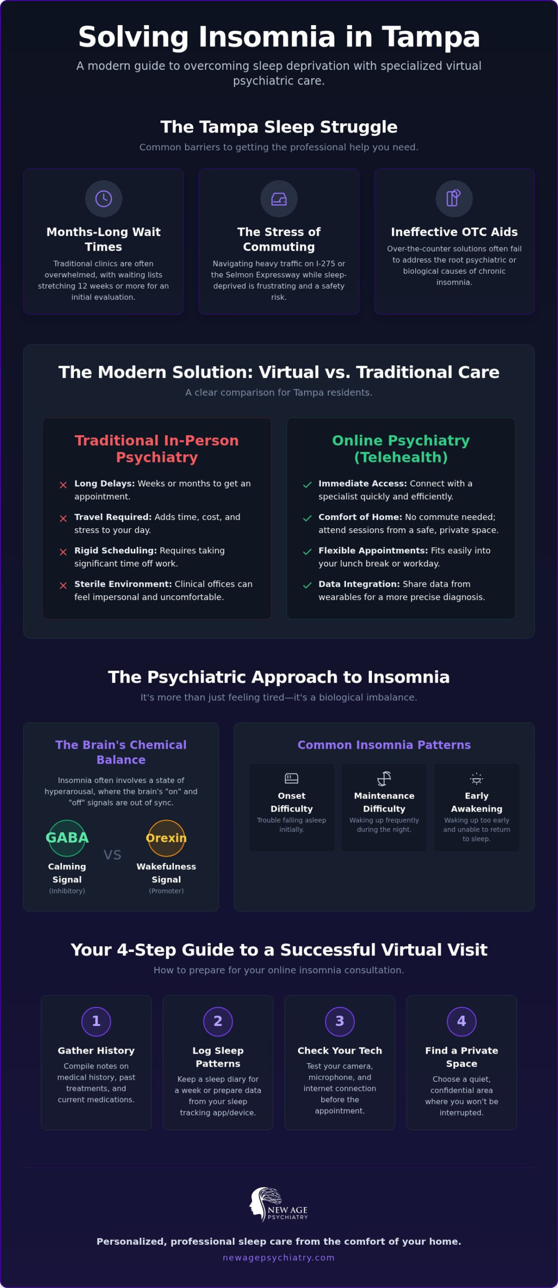 Online Insomnia Psychiatrist in Tampa: Your 2026 Guide to Virtual Sleep Care