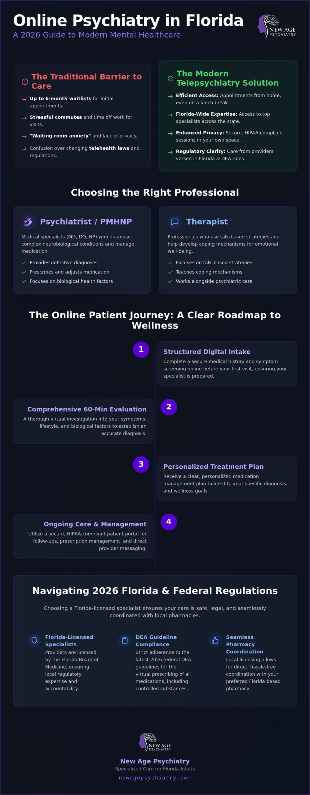 Online Psychiatry for Adults: 2026 Florida Guide