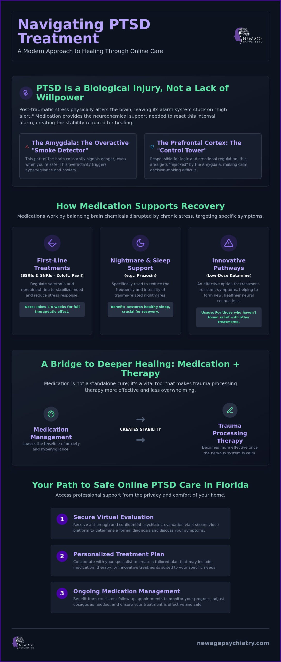 PTSD Medication Online: A 2026 Guide to Virtual Trauma Care in Florida