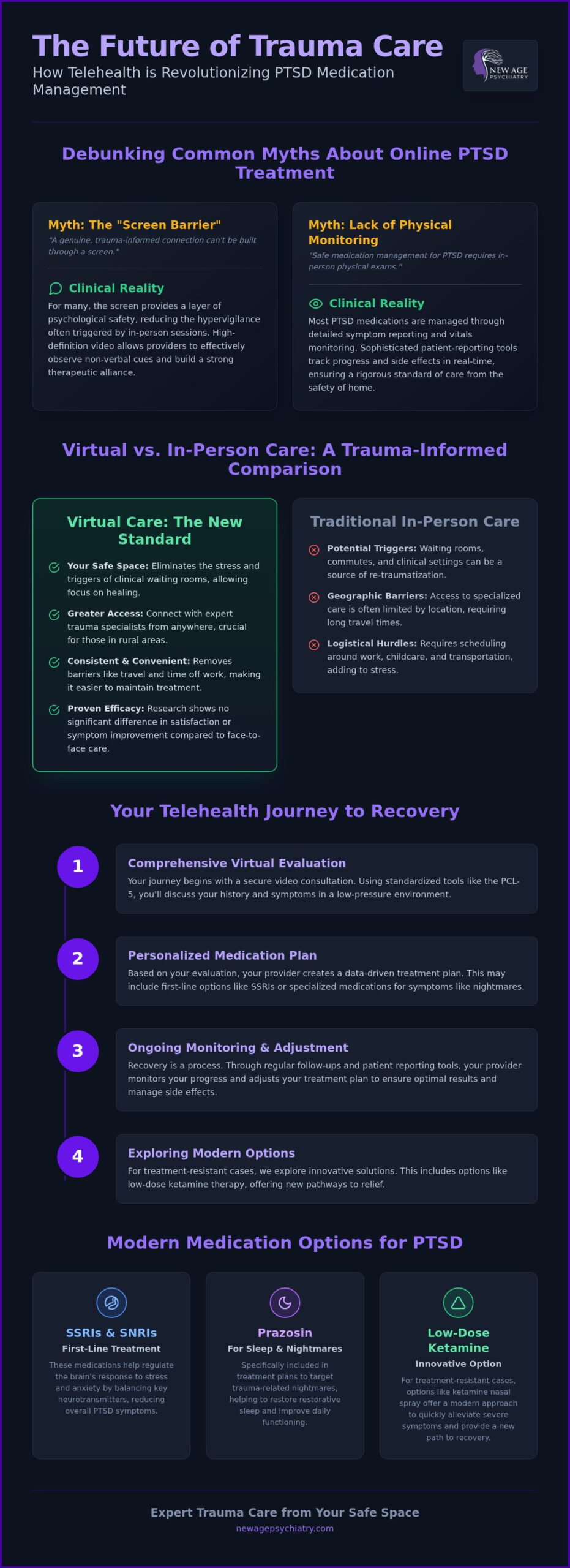 Telehealth Medication Management for PTSD: Myths vs. Reality in 2026