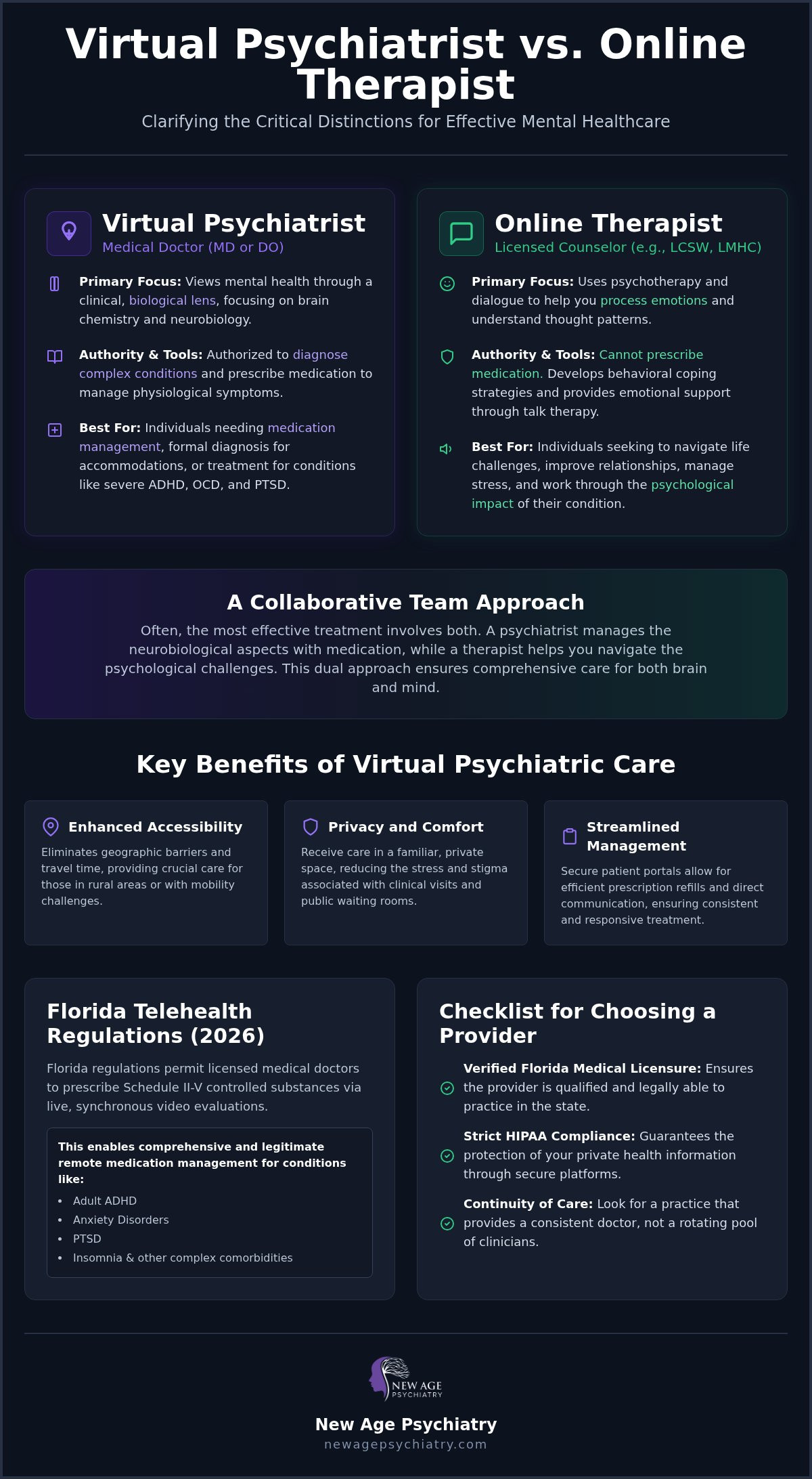 Virtual Psychiatrist vs. Online Therapy: Choosing the Right Digital Care in 2026