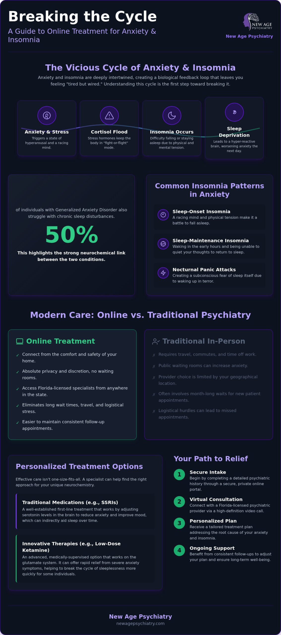 Anxiety and Insomnia Treatment Online: A 2026 Guide to Virtual Psychiatric Care