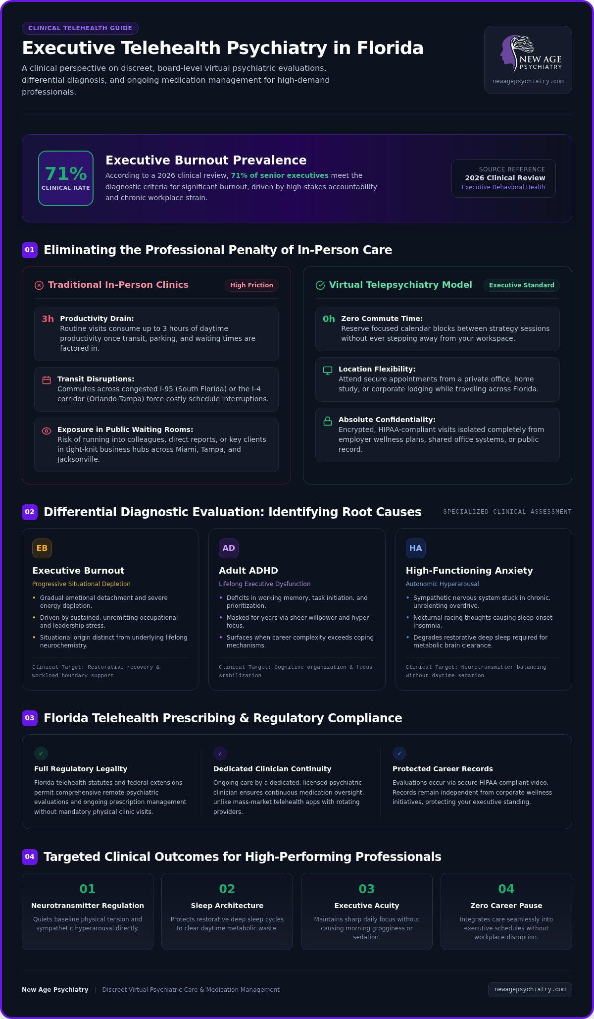 Florida Telehealth Psychiatry: 2026 Executive Care Guide
