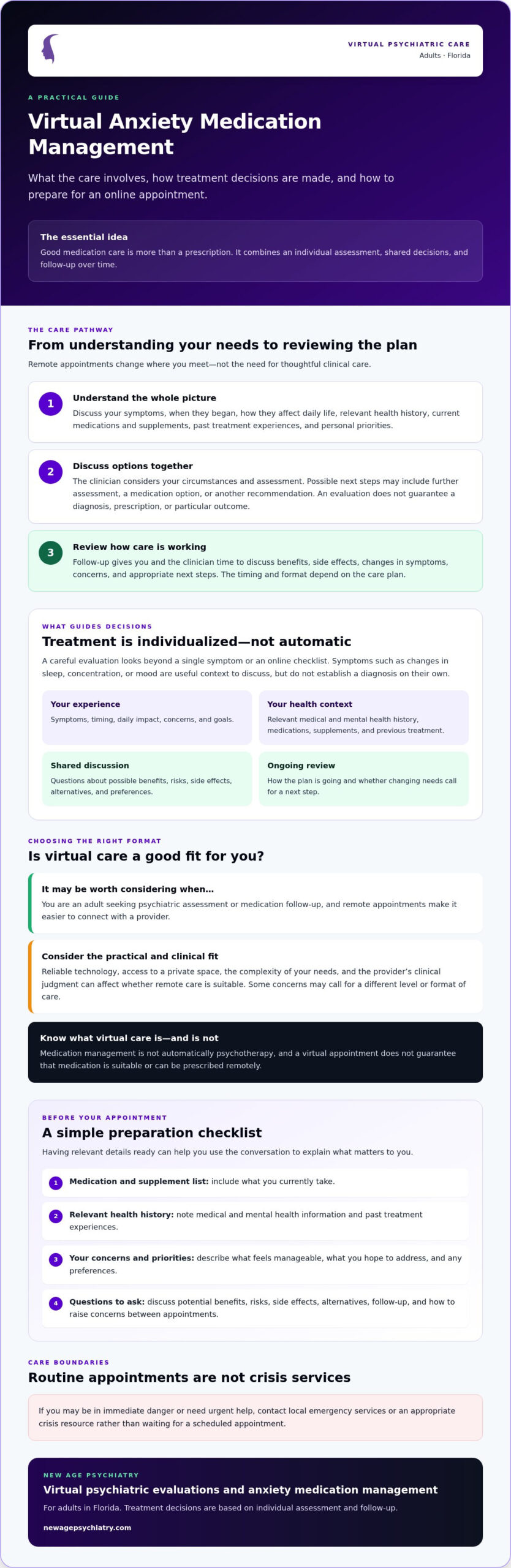 Virtual Medication Management for Anxiety: What to Expect