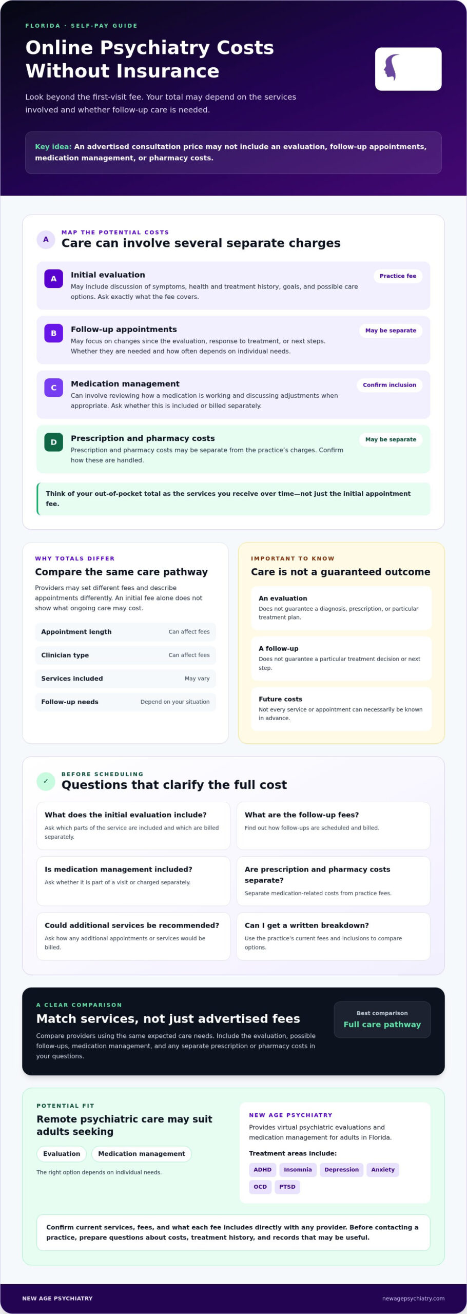 Cost of Online Psychiatry in Florida Without Insurance: A 2026 Guide
