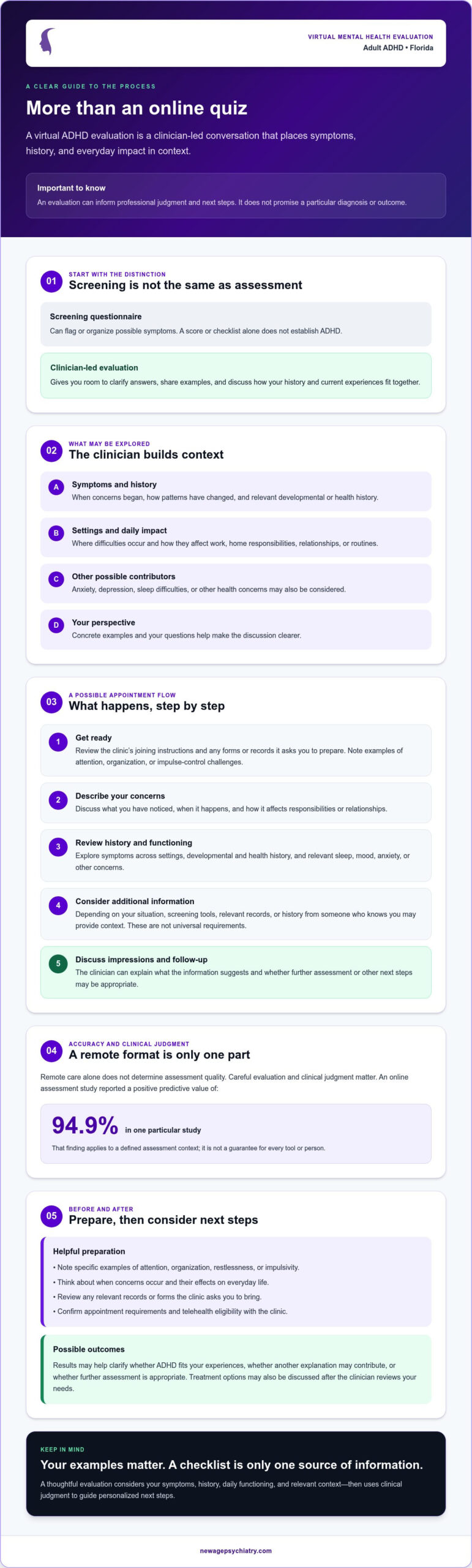 Virtual Mental Health Evaluation for ADHD: What to Expect in 2026