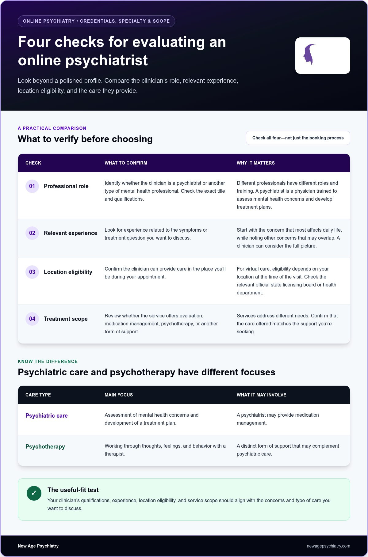 How to Find the Right Online Psychiatrist for You