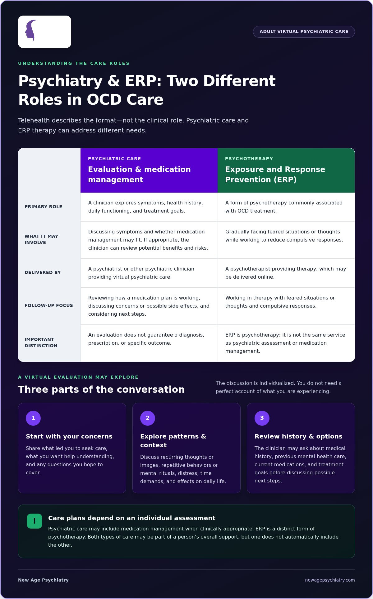 OCD Telehealth Services in Orlando: A 2026 Guide