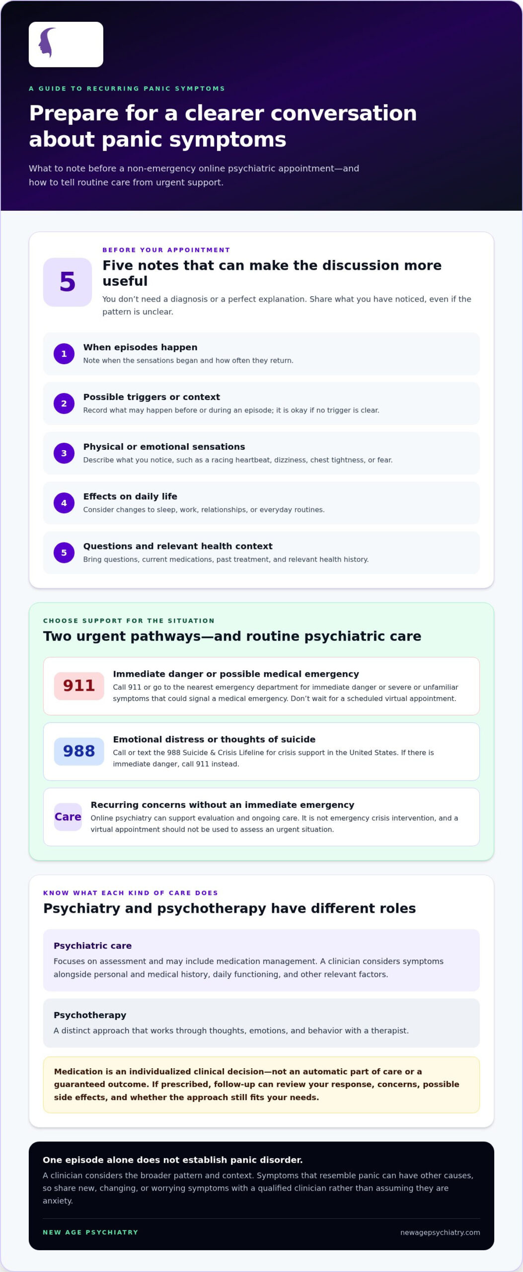 Online Help for Panic Attacks in Florida: 2026 Outlook