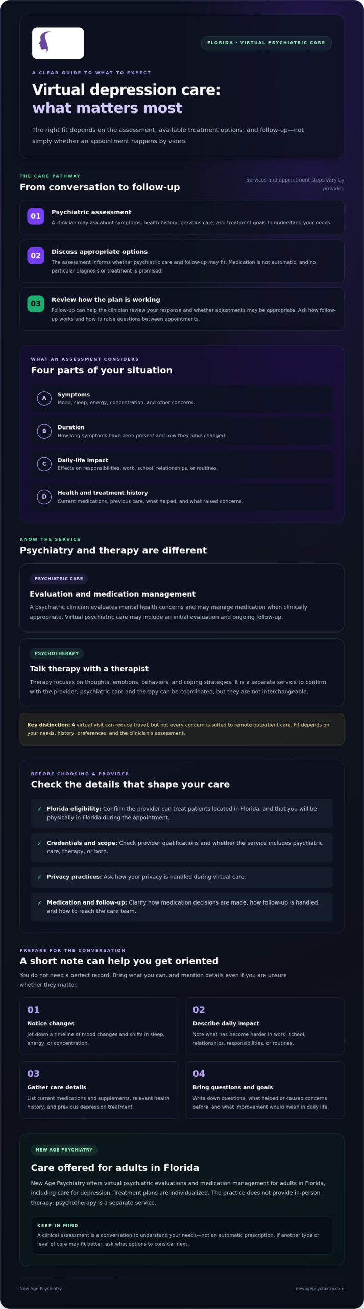Virtual Depression Treatment in Florida: A 2026 Guide to Online Psychiatric Care