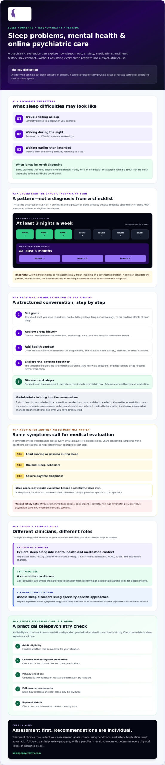 Online Psychiatrist for Sleep Disorders: What to Expect in 2026