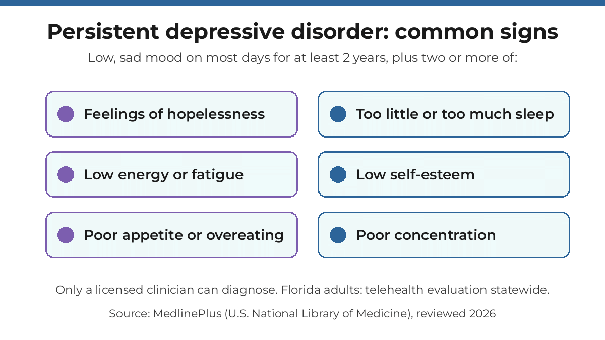 High-functioning depression Florida: persistent depressive disorder signs checklist from MedlinePlus