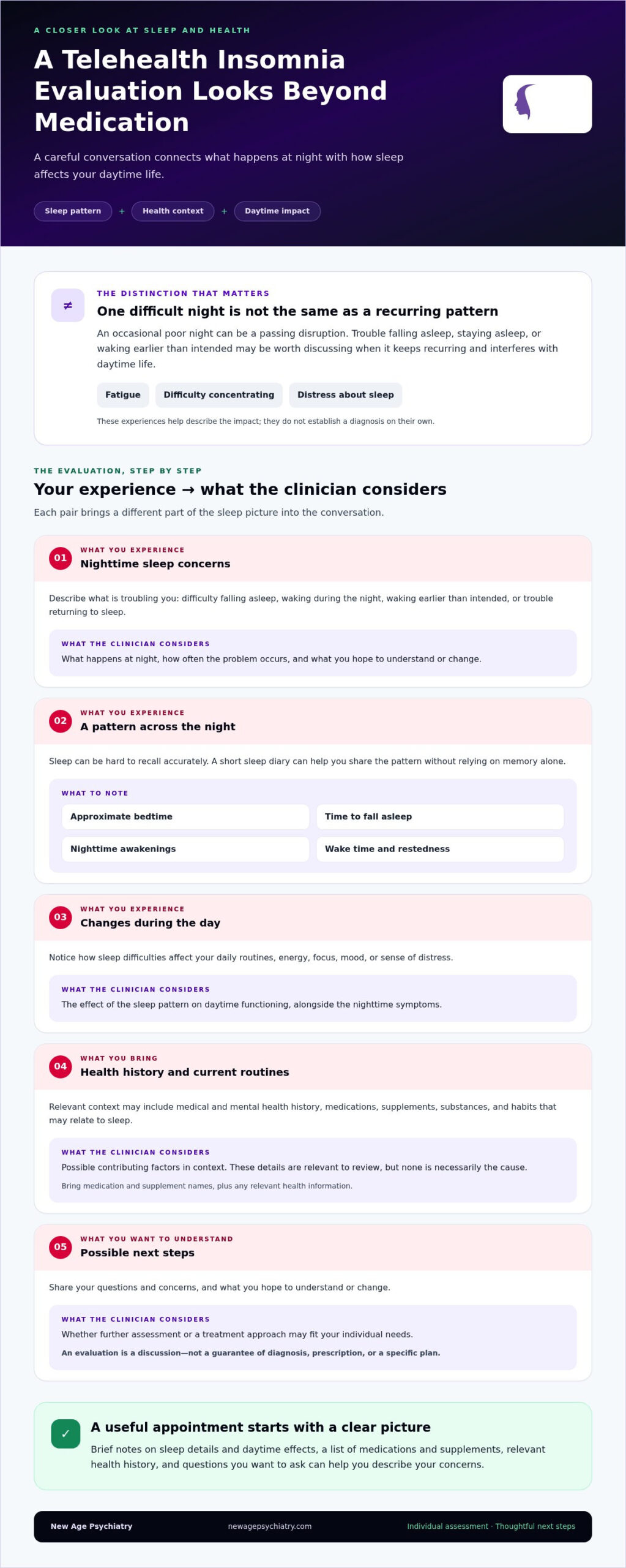 Florida Telehealth for Chronic Insomnia: Choosing Care