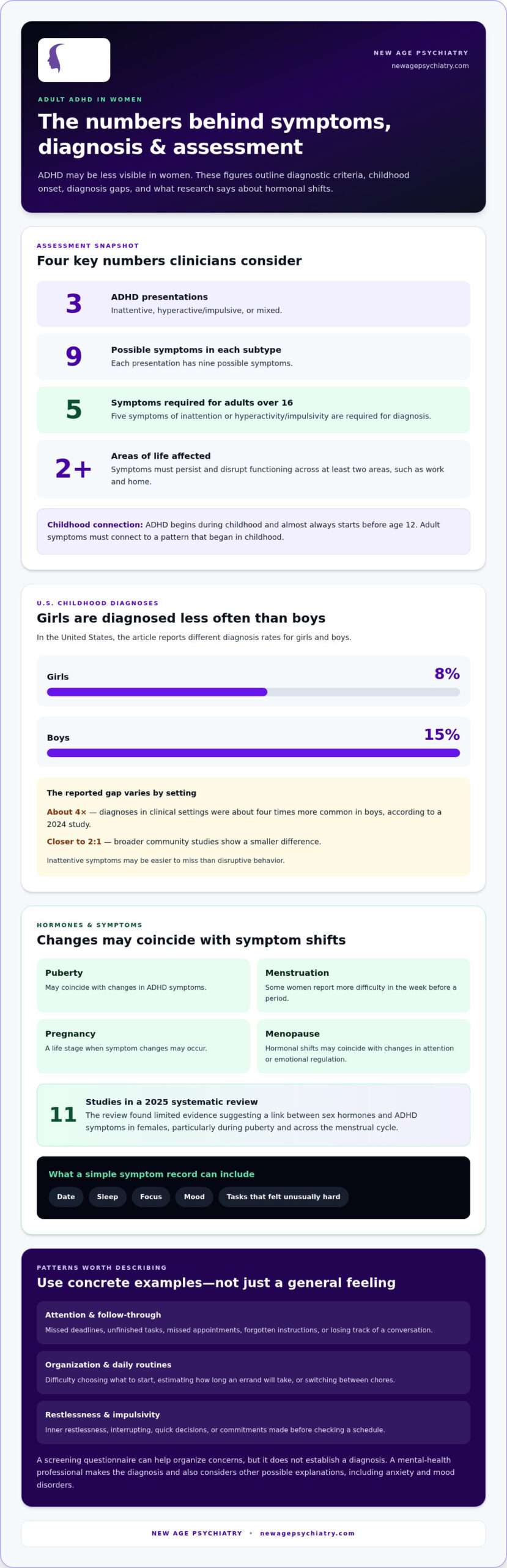 Signs of Adult ADHD in Women: Symptoms and Treatment Options