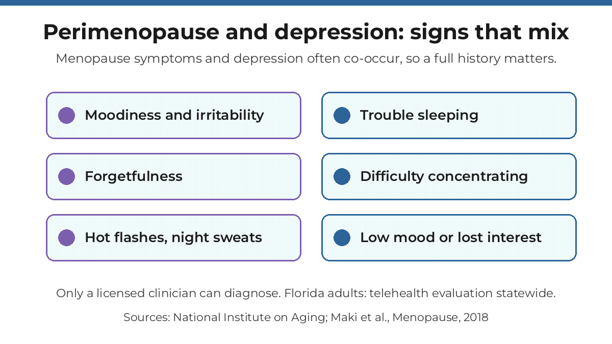 Perimenopause depression overlapping signs checklist: moodiness, irritability, trouble sleeping, forgetfulness, hot flashes, low mood